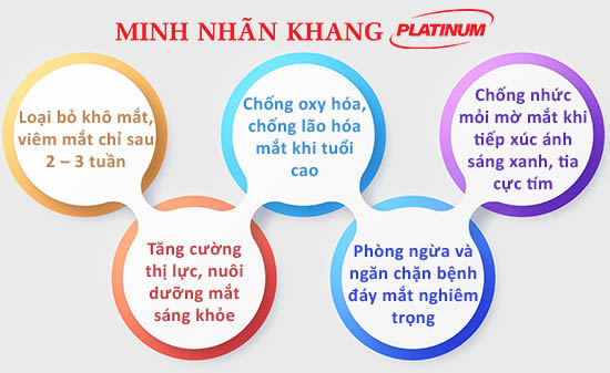 5-loi-ich-thiet-thuc-cua-minh-nhan-khang-platinum-cho-mat.jpg